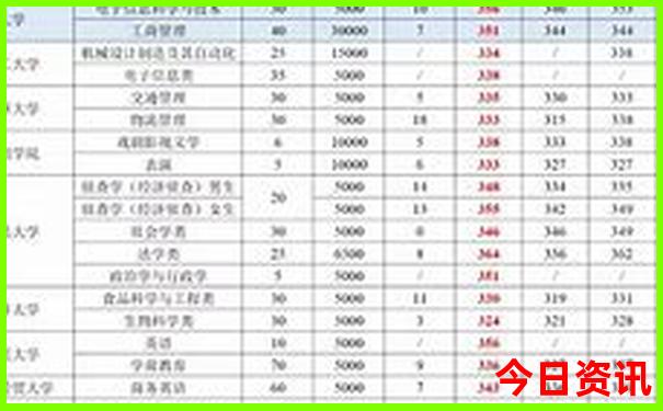 成都机场附近景点有哪些